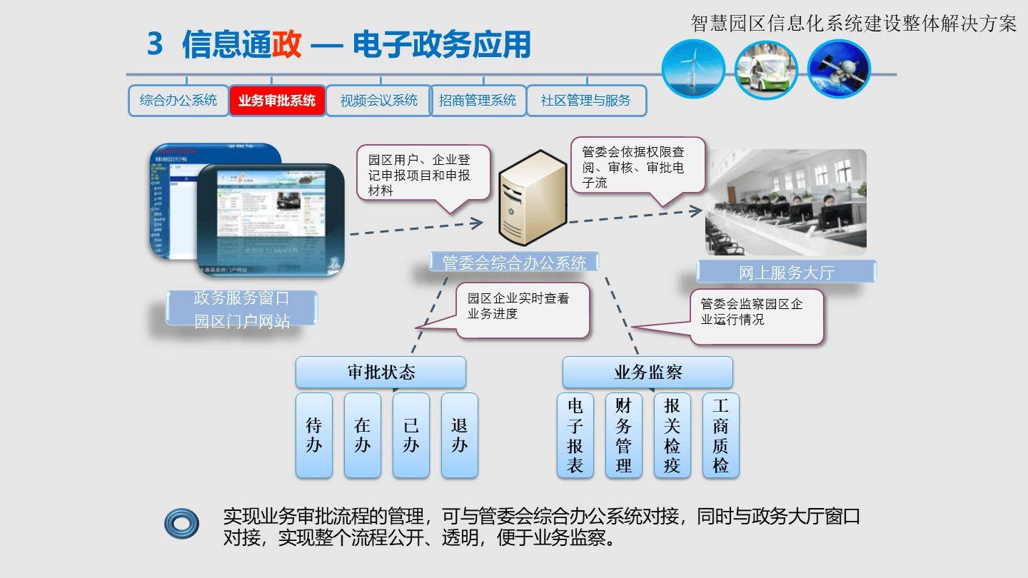 智慧園區信息化系統建設整體解決方案