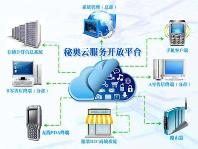 石材生產管理軟件 數字化升級，賦能石材工廠高效管理